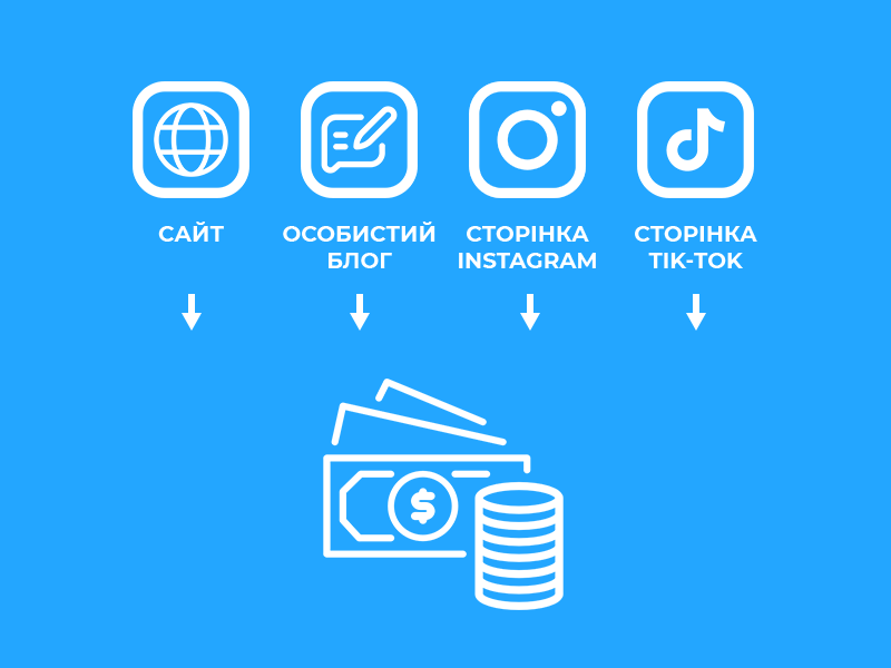 Дропшипінг Дропшипінг